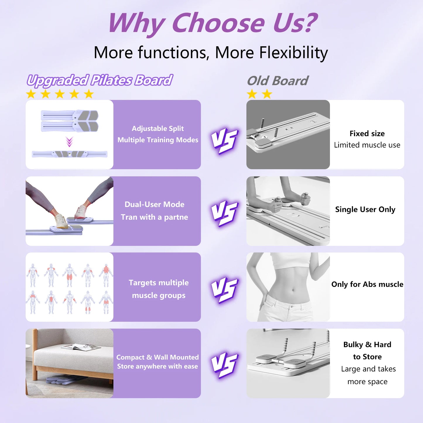 Wsuel 7 In 1 Multifunctional Pilates Reformer Board