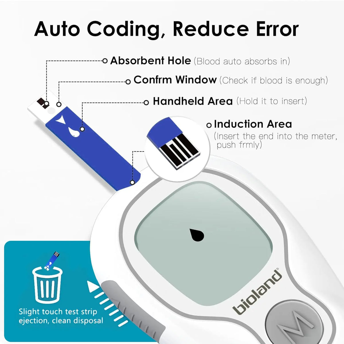 VivaGuard Blood Glucose Monitor Kit With Strips And Lancets