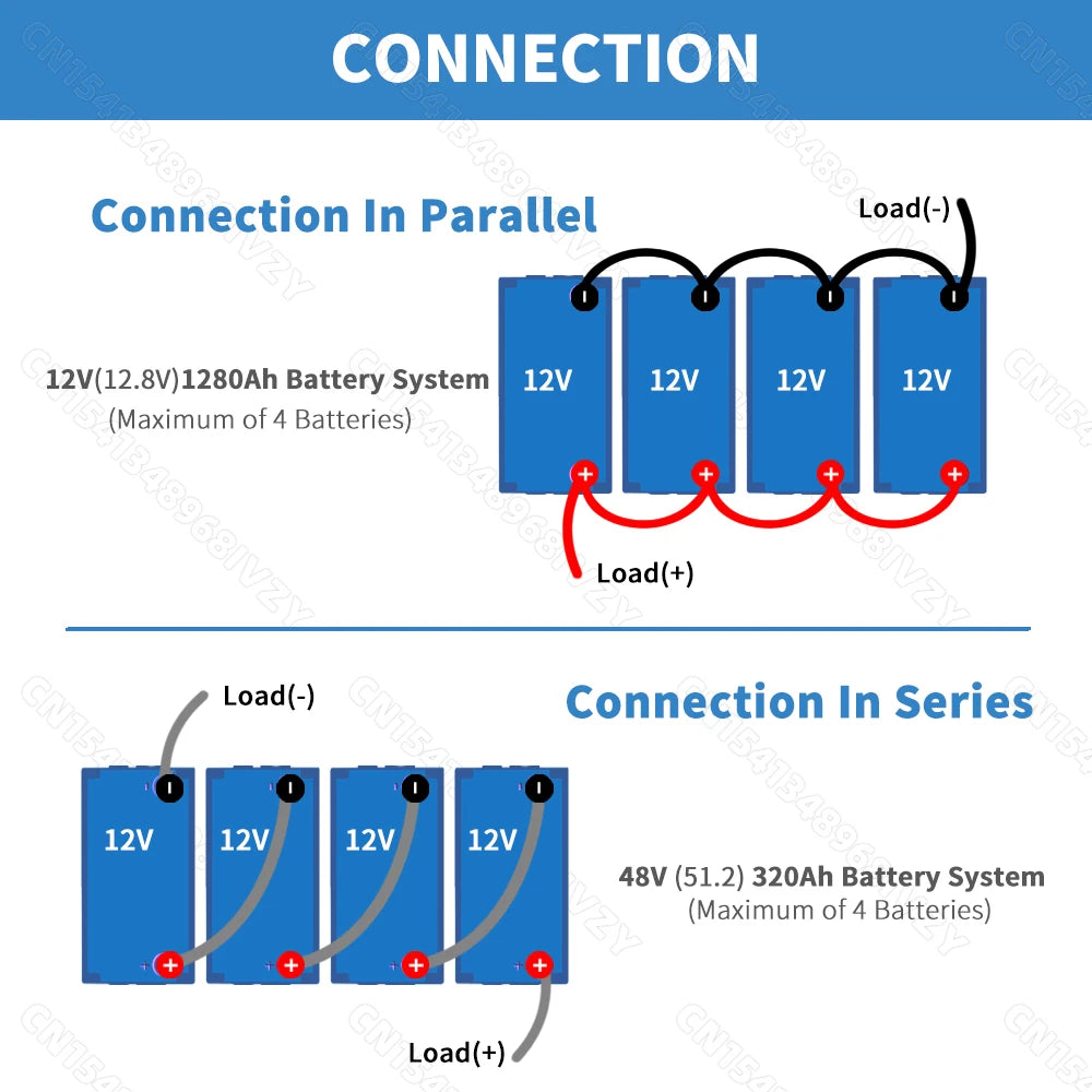 Fullfutura LiFePO4 Battery Pack 12V 320Ah For RV Home Energy