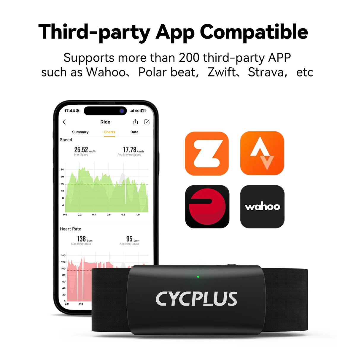 Cycplus H2 Heart Rate Monitor Chest Strap For Fitness