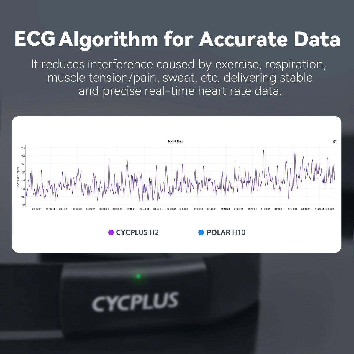 Cycplus H2 Heart Rate Monitor Chest Strap For Fitness